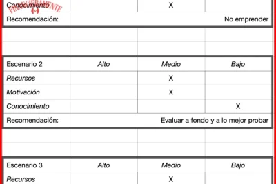 guia de inversion inicial con poco dinero 483004