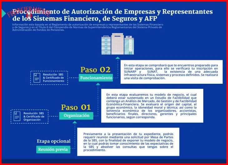 Guía de seguros básicos que todo principiante necesita 2 Guía de seguros básicos que todo principiante necesita