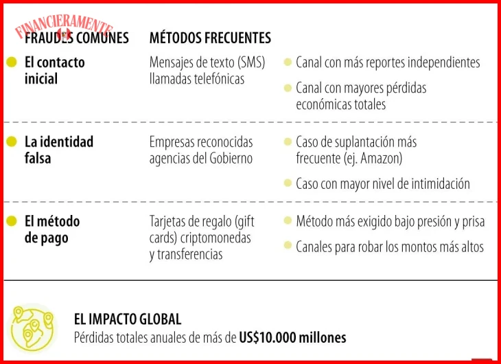 Cómo identificar estafas financieras comunes para 2026 6 Identificar esquemas de inversión con ganancias garantizadas y sin riesgo
