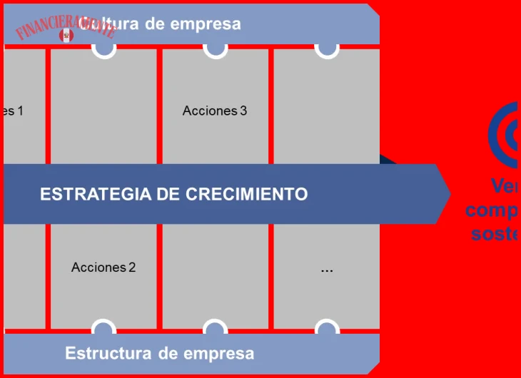 Qué son las acciones de valor vs crecimiento 3 La filosofía de invertir en acciones de valor