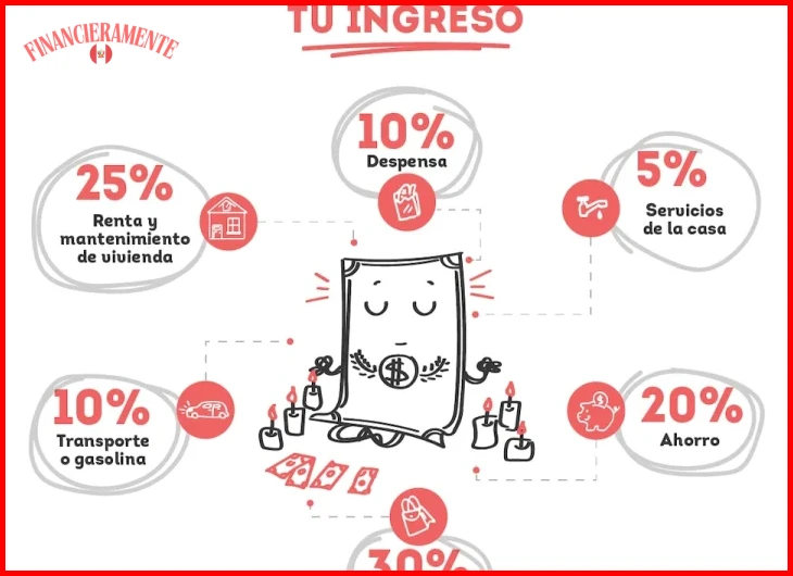 Paso 1 — Clasificar tus gastos del mes para detectar los hábitos hormiga