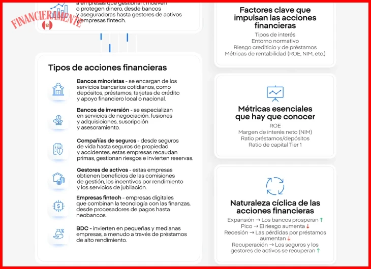 Paso 1 — Examinar los fundamentos financieros y el flujo de caja