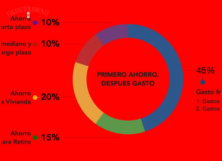 Paso 1 — Identificar tus metas de ahorro a corto plazo y su costo exacto
