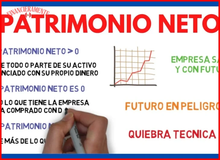 Paso 1 — Inventario de activos líquidos y no líquidos del trimestre