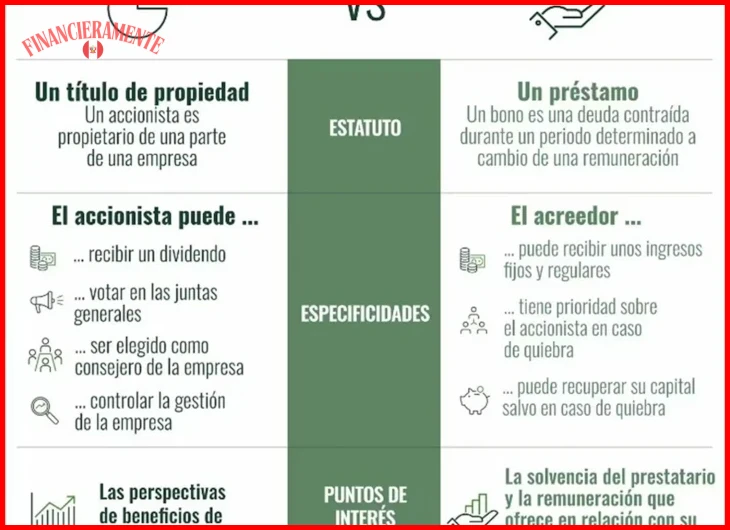 ¿Qué es un bono y cómo invertir? | BlackRock?