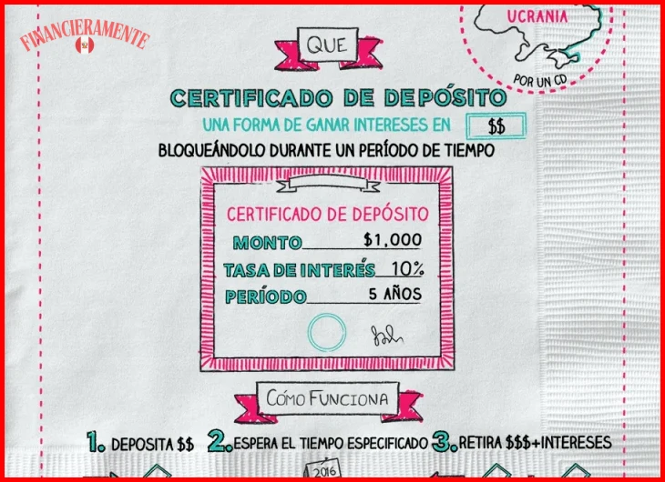 ¿Qué es un Certificado de Depósito (CD) y cómo funciona?