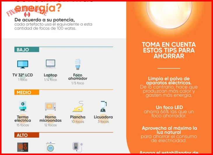 Cómo reducir el consumo de electricidad en casa con 10 trucos 2026 3 ¿Qué hábitos de cocina ayudan a disminuir el consumo eléctrico sin esfuerzo?