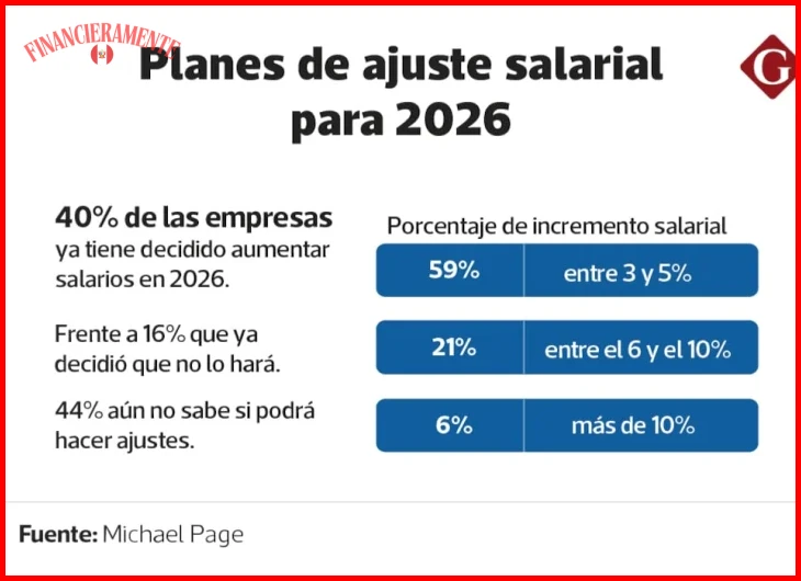¿Qué herramienta digital gratuita recomiendas para principiantes?