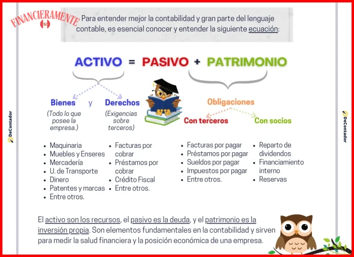 Qué son los activos y pasivos financieros para 2026 4 ¿Qué relación existe entre el riesgo de un activo y un pasivo financiero?