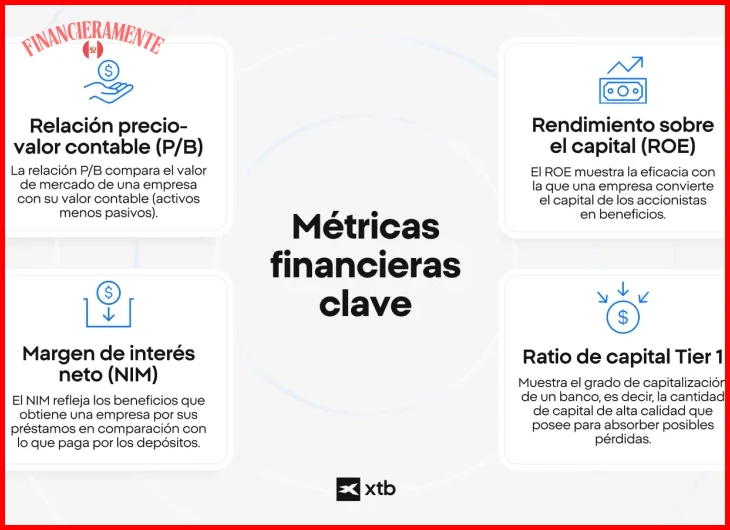 Qué son las acciones de valor vs crecimiento 2 Qué son las acciones de valor vs crecimiento