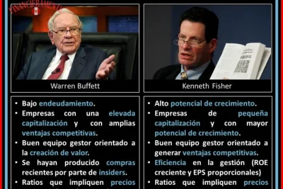 que son las acciones de valor vs crecimiento 9a5ed3