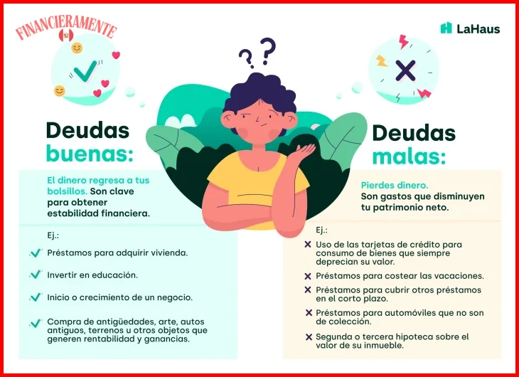 Qué son las deudas buenas y malas: diferencias claves para 2026 1 que son las deudas buenas y malas cb5ecb