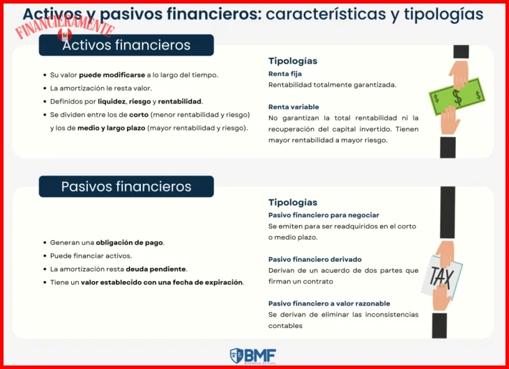 Qué son los activos y pasivos financieros para 2026 1 que son los activos y pasivos financieros 94a3a2