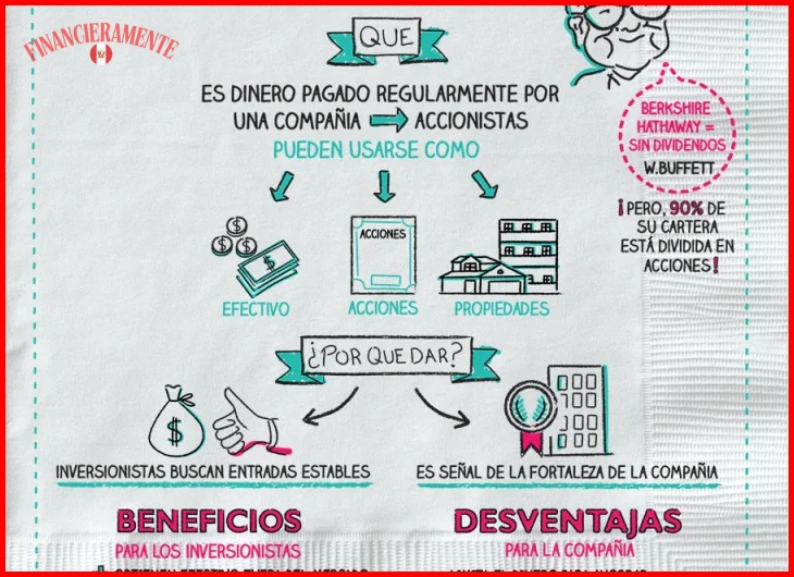 Qué son los dividendos de acciones y cómo cobrarlos en 2026 1 que son los dividendos de acciones 7f82b3
