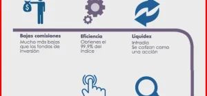que son los etfs de bajo costo y como invertir en ellos df6c33