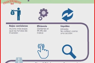que son los etfs de bajo costo y como invertir en ellos df6c33
