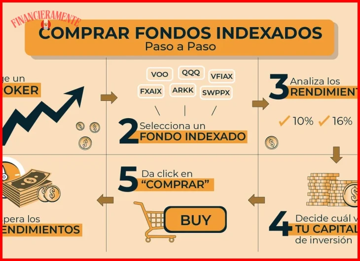 Qué son los fondos de inversión indexados para hogares con ahorro 2026 1 que son los fondos de inversion indexados para hogares 7fcece