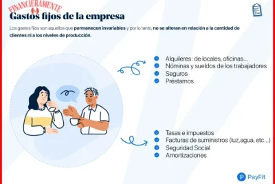 que son los gastos de ocio y como presupuestarlos 95ef33
