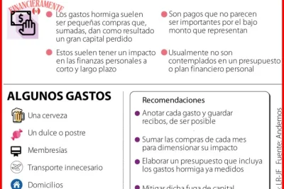 que son los gastos hormiga y como evitarlos a9db62