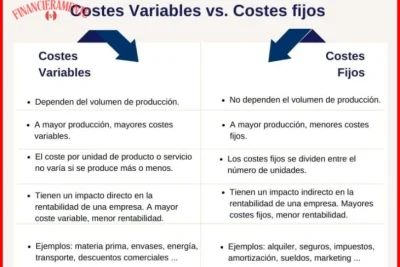 que son los gastos variables y como gestionarlos 29467b