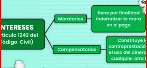 que son los intereses moratorios en prestamos fdcd72