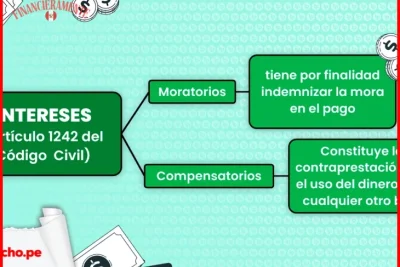 que son los intereses moratorios en prestamos fdcd72