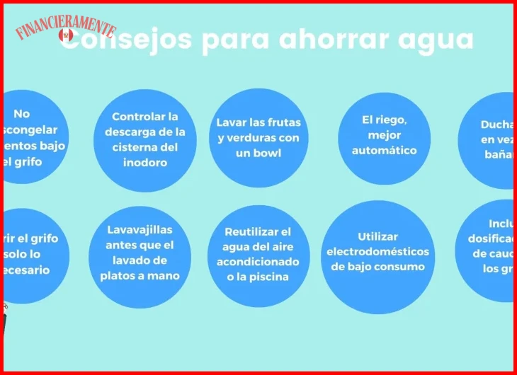 Revisar el contador y las llaves de paso