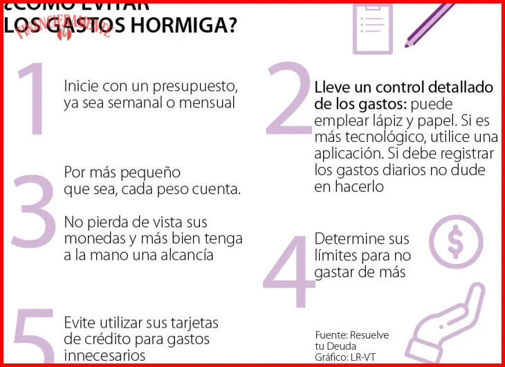 Separar las compras impulsivas en efectivo de los pagos con tarjeta