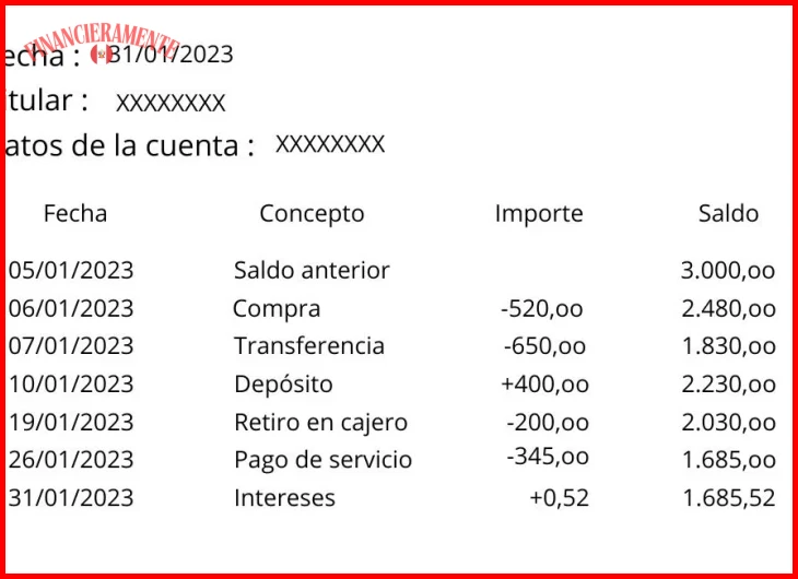 Tener acceso a todos los extractos bancarios del período a analizar
