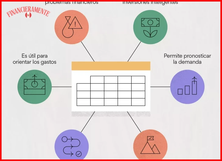 Tener claros tus ingresos y gastos mensuales actuales