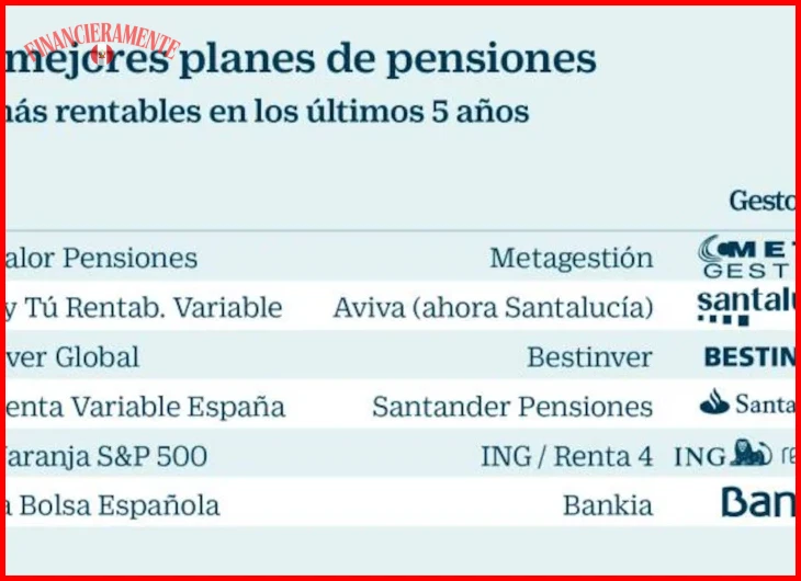 Ventajas fiscales y tributarias de los planes de pensiones