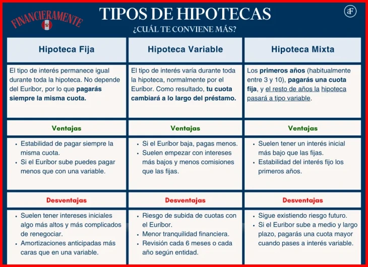 Guía de hipotecas fijas vs variables para compradores primerizos 5 Ventajas y desventajas de la hipoteca fija