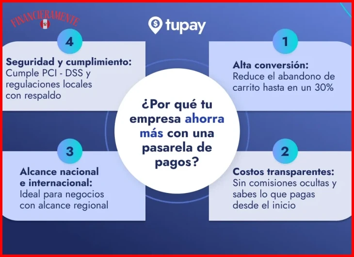 Verificar ingresos regulares y conocer el saldo disponible para ahorrar